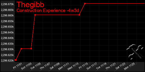 Last 31 Days Graph of Thegibb