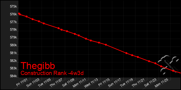 Last 31 Days Graph of Thegibb