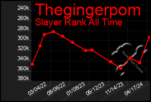Total Graph of Thegingerpom
