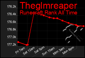 Total Graph of Theglmreaper
