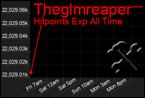 Total Graph of Theglmreaper