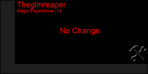 Last 24 Hours Graph of Theglmreaper