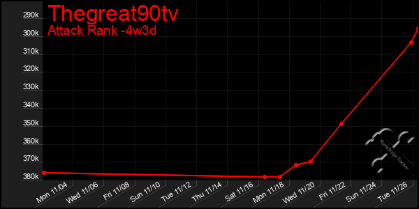 Last 31 Days Graph of Thegreat90tv