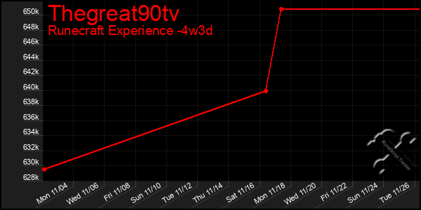 Last 31 Days Graph of Thegreat90tv