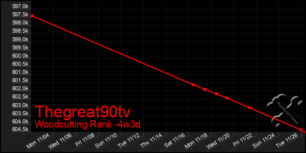 Last 31 Days Graph of Thegreat90tv