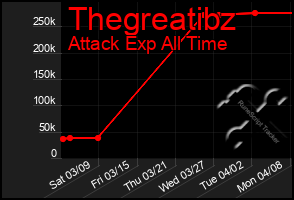 Total Graph of Thegreatibz