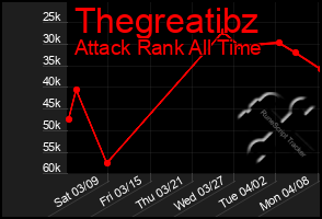 Total Graph of Thegreatibz