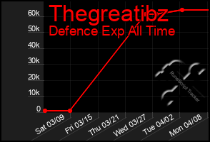 Total Graph of Thegreatibz