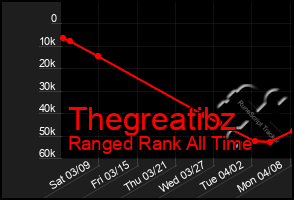 Total Graph of Thegreatibz