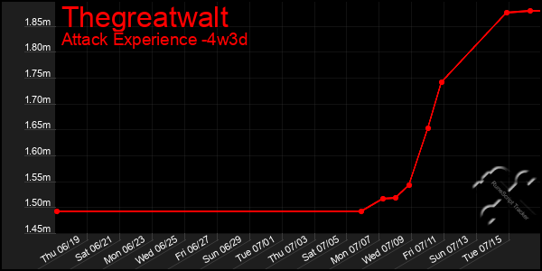 Last 31 Days Graph of Thegreatwalt