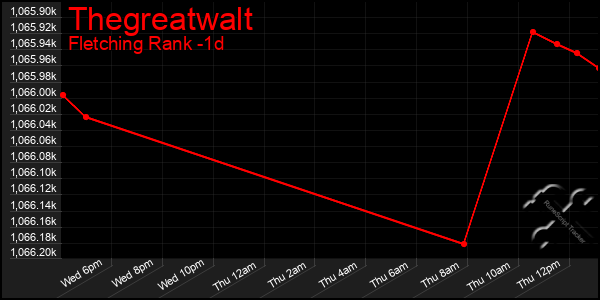 Last 24 Hours Graph of Thegreatwalt