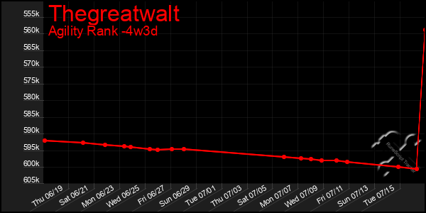 Last 31 Days Graph of Thegreatwalt