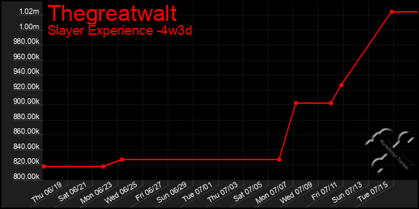 Last 31 Days Graph of Thegreatwalt