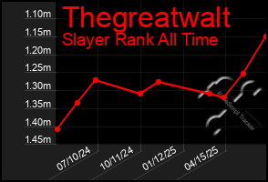 Total Graph of Thegreatwalt