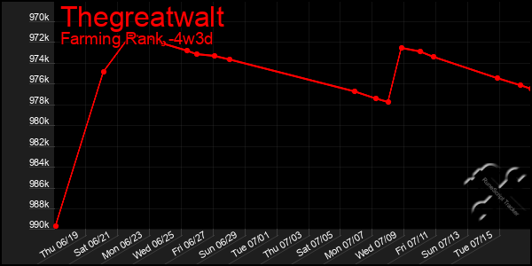 Last 31 Days Graph of Thegreatwalt