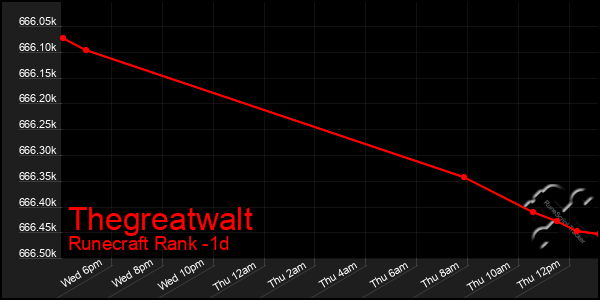 Last 24 Hours Graph of Thegreatwalt