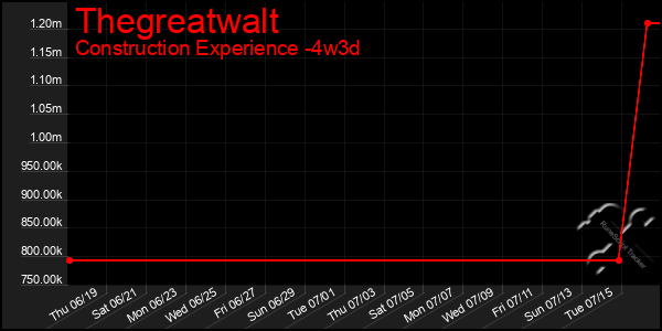 Last 31 Days Graph of Thegreatwalt