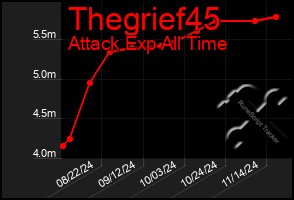 Total Graph of Thegrief45