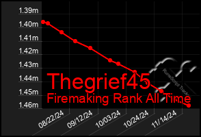 Total Graph of Thegrief45