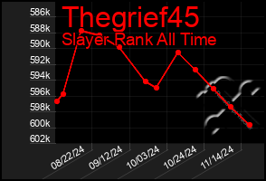 Total Graph of Thegrief45