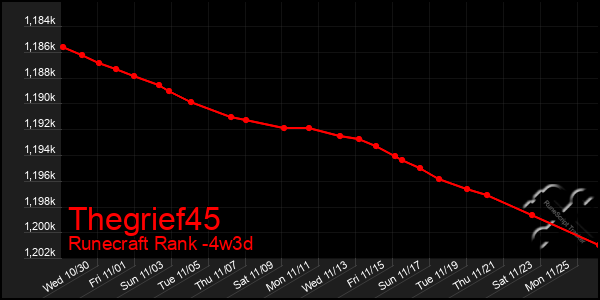 Last 31 Days Graph of Thegrief45