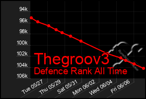 Total Graph of Thegroov3