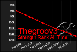 Total Graph of Thegroov3