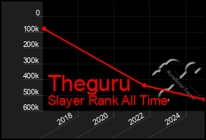 Total Graph of Theguru