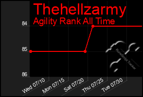 Total Graph of Thehellzarmy