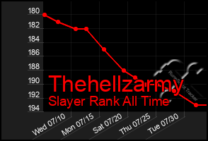 Total Graph of Thehellzarmy