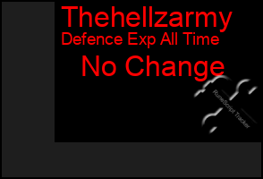 Total Graph of Thehellzarmy