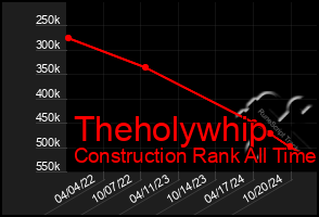 Total Graph of Theholywhip