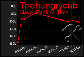 Total Graph of Thehungrycub