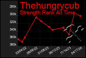 Total Graph of Thehungrycub