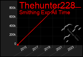 Total Graph of Thehunter228