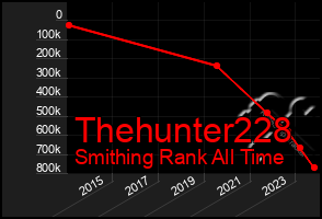 Total Graph of Thehunter228