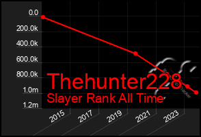 Total Graph of Thehunter228