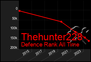 Total Graph of Thehunter228