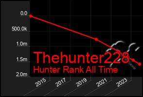 Total Graph of Thehunter228