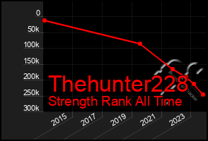 Total Graph of Thehunter228