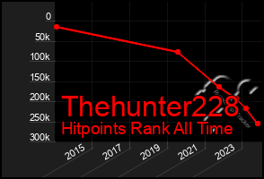 Total Graph of Thehunter228