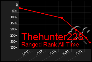 Total Graph of Thehunter228