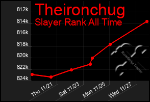 Total Graph of Theironchug