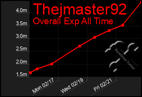 Total Graph of Thejmaster92