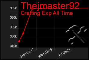 Total Graph of Thejmaster92