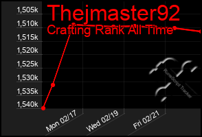 Total Graph of Thejmaster92