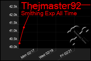 Total Graph of Thejmaster92