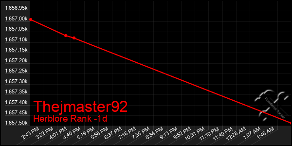 Last 24 Hours Graph of Thejmaster92