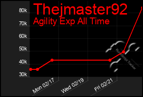 Total Graph of Thejmaster92