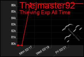 Total Graph of Thejmaster92